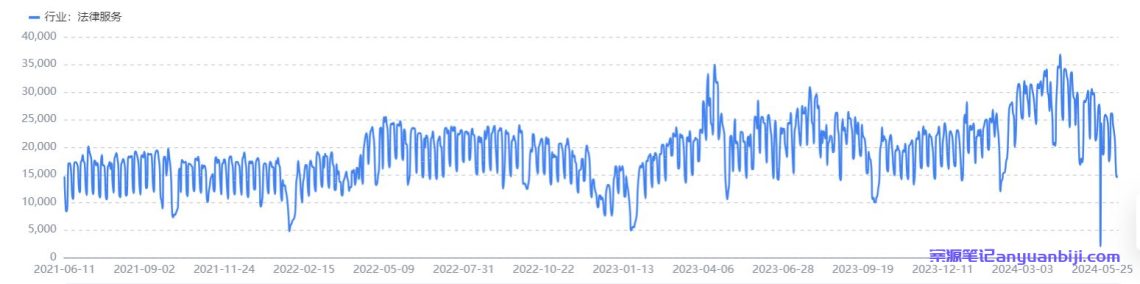 沈阳律师行业数据观察（2024）——在沈阳做律师案源开发、开设律所、律师执业有“钱途”吗？